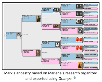 McFate Family Tree - Part of the-Helge-Project Website